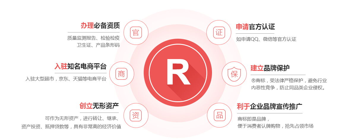 芷江商标注册的作用